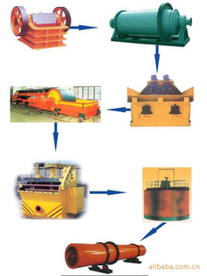 供應/求購選礦設備/磁選設備/選礦生產線