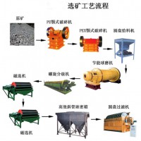 鉑思特含砷硫化金精礦中金的浸取方法，金尾礦回收金專用毛毯機(jī)