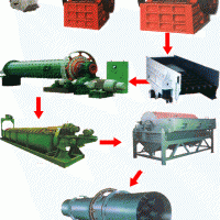 鉑思特含銅金礦石氨氰浸金方法，氰化尾渣綜合回收銅鉛鋅
