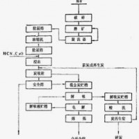 鉑思特含硫砷金精礦焙燒分離方法，金尾礦渣回收金專用毛毯機