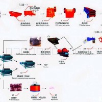 鉑思特鐵礦石焙燒還原-磁選工藝，鐵精礦脫硫，鐵尾礦回收毛毯機(jī)